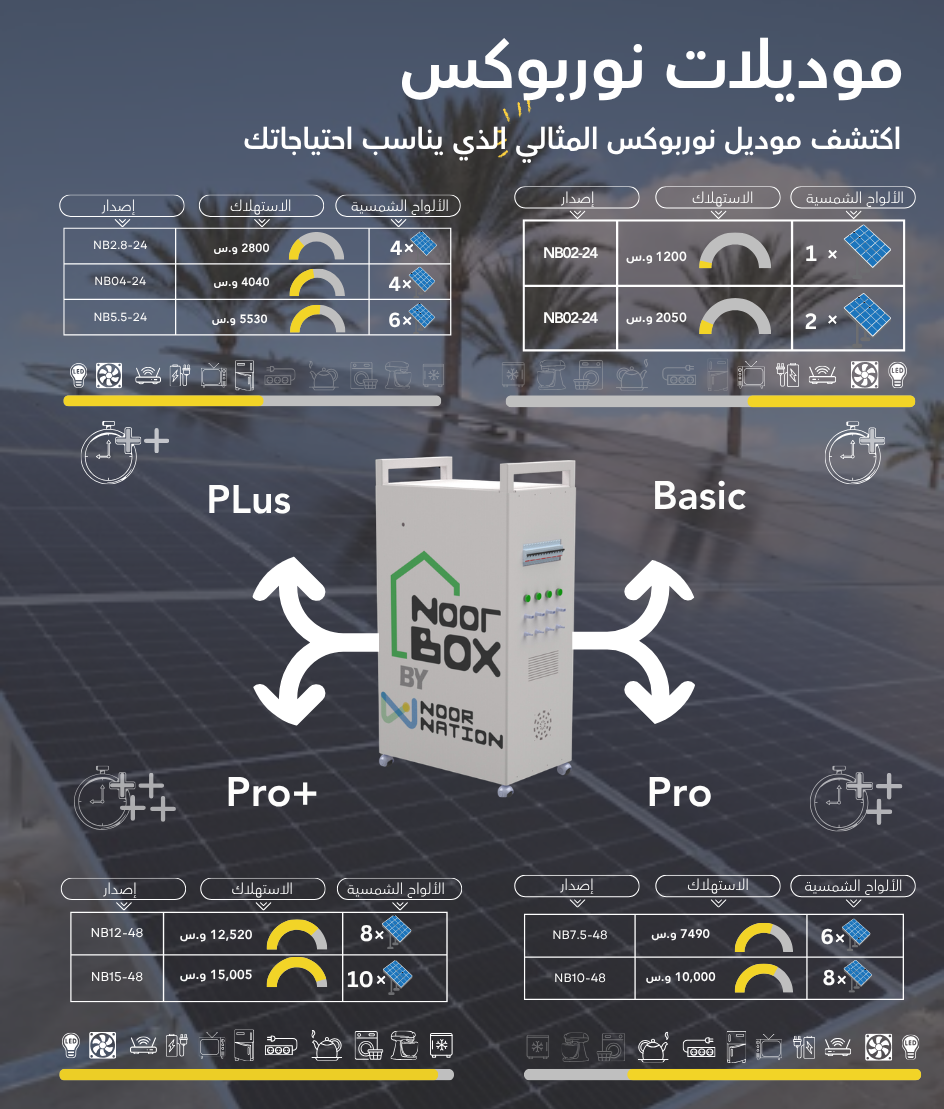 NoorBox Features3